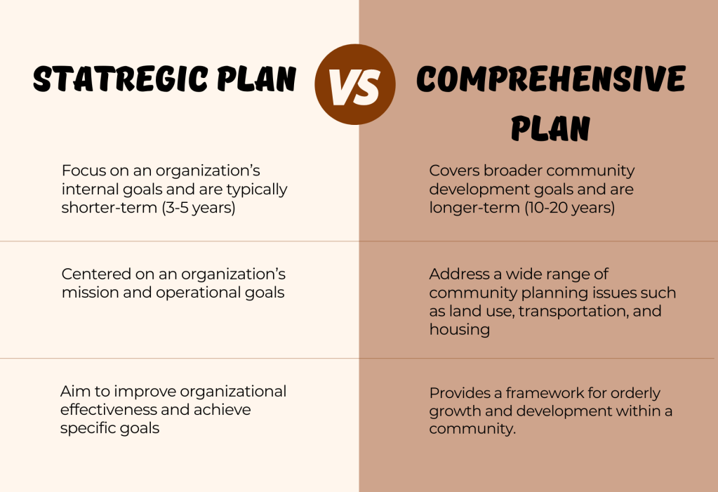 Strategic Plan vs Comprehensive Plan